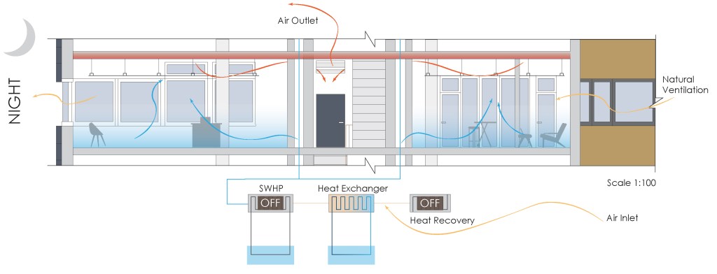 Powerhouse Brattørkaia ventilation