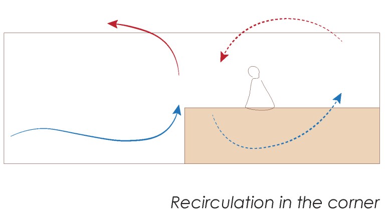 Powerhouse Brattørkaia ventilation